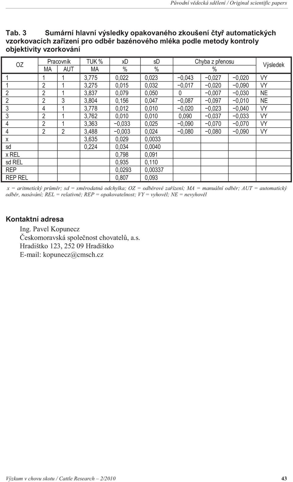 automatický odb r, nasávání; REL = relativn ; REP = opakovatelnost; VY = vyhov l; NE = nevyhov l Kontaktní adresa Ing.