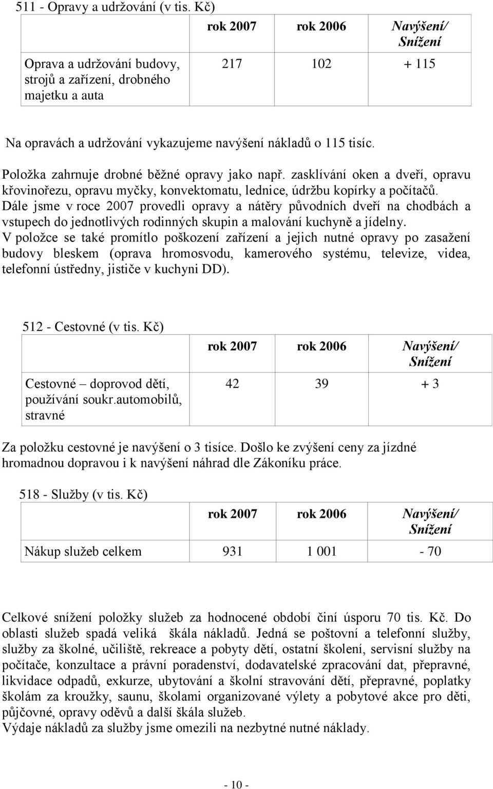 Poloţka zahrnuje drobné běţné opravy jako např. zasklívání oken a dveří, opravu křovinořezu, opravu myčky, konvektomatu, lednice, údrţbu kopírky a počítačů.