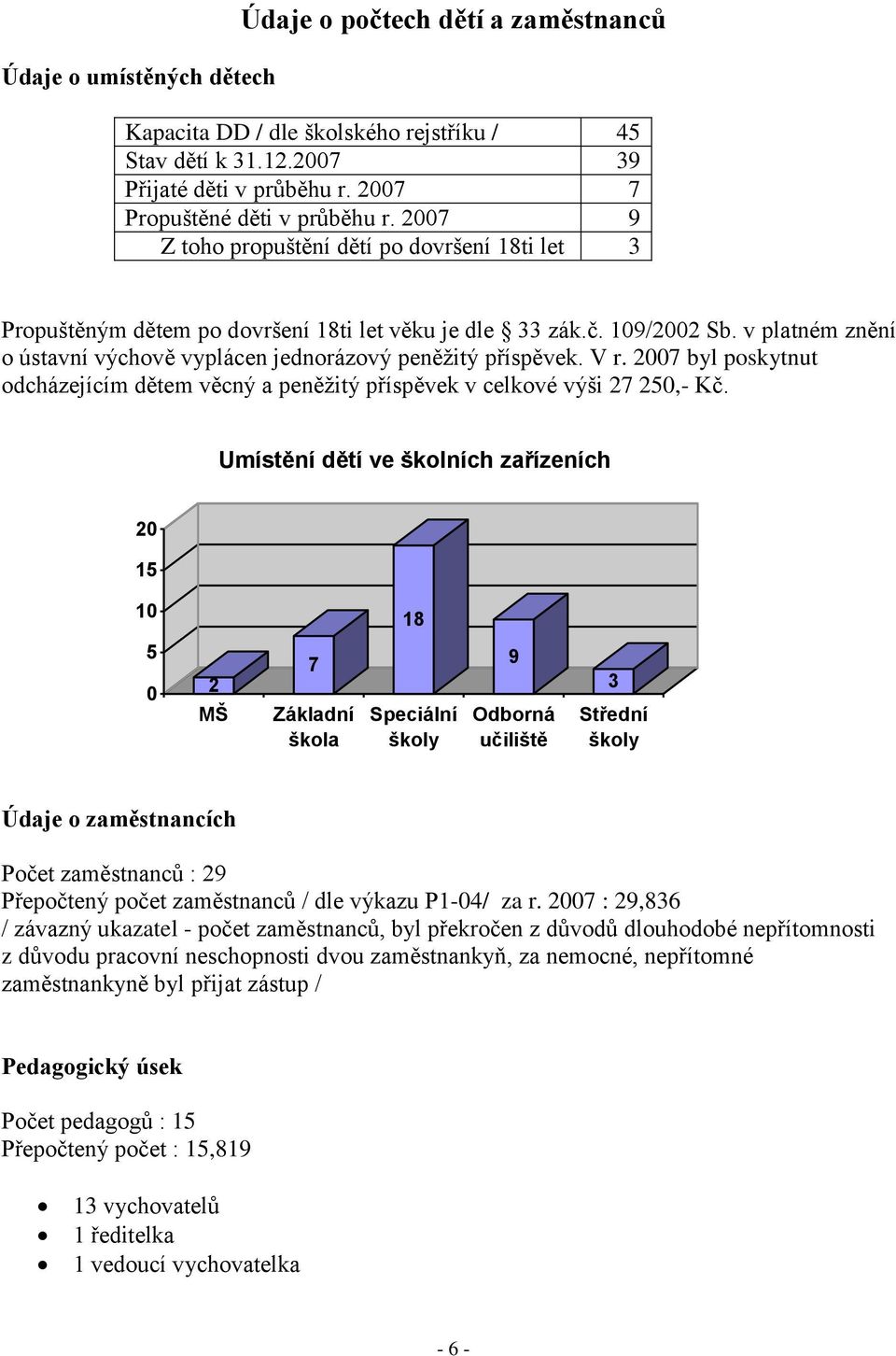 v platném znění o ústavní výchově vyplácen jednorázový peněţitý příspěvek. V r. 2007 byl poskytnut odcházejícím dětem věcný a peněţitý příspěvek v celkové výši 27 250,- Kč.