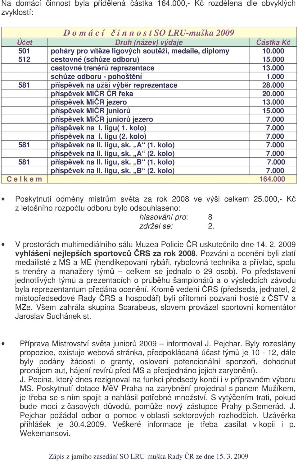 000 512 cestovné (schze odboru) 15.000 cestovné trenér reprezentace 13.000 schze odboru - pohoštní 1.000 581 píspvek na užší výbr reprezentace 28.000 píspvek MiR R eka 20.000 píspvek MiR jezero 13.