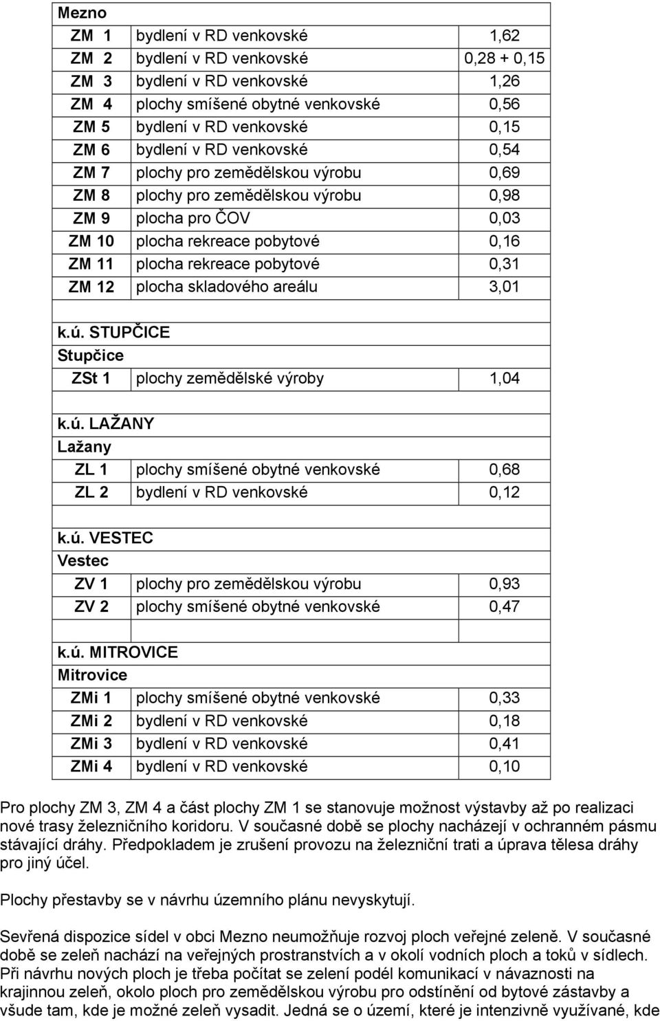 12 plocha skladového areálu 3,01 k.ú. STUPČICE Stupčice ZSt 1 plochy zemědělské výroby 1,04 k.ú. LAŽANY Lažany ZL 1 plochy smíšené obytné venkovské 0,68 ZL 2 bydlení v RD venkovské 0,12 k.ú. VESTEC Vestec ZV 1 plochy pro zemědělskou výrobu 0,93 ZV 2 plochy smíšené obytné venkovské 0,47 k.