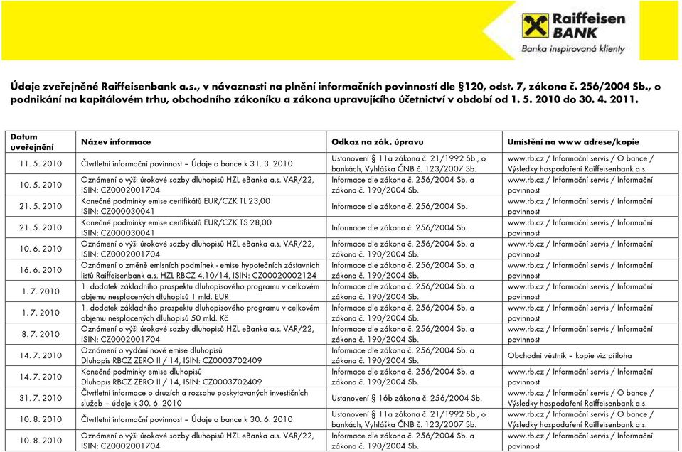 úpravu Umístění na www adrese/kopie 11. 5. 2010 Čtvrtletní informační Údaje o bance k 31. 3. 2010 10. 5. 2010 21. 5. 2010 21. 5. 2010 10. 6. 2010 16. 6. 2010 1. 7. 2010 1. 7. 2010 8. 7. 2010 14. 7. 2010 14. 7. 2010 31.