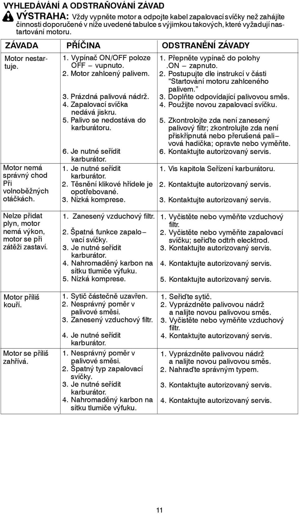 Prázdná palivová nádrž. 4. Zapalovací svíčka nedává jiskru. 5. Palivo se nedostáva do karburátoru. 1. Přepněte vypínač do polohy.on --- zapnuto. 2.