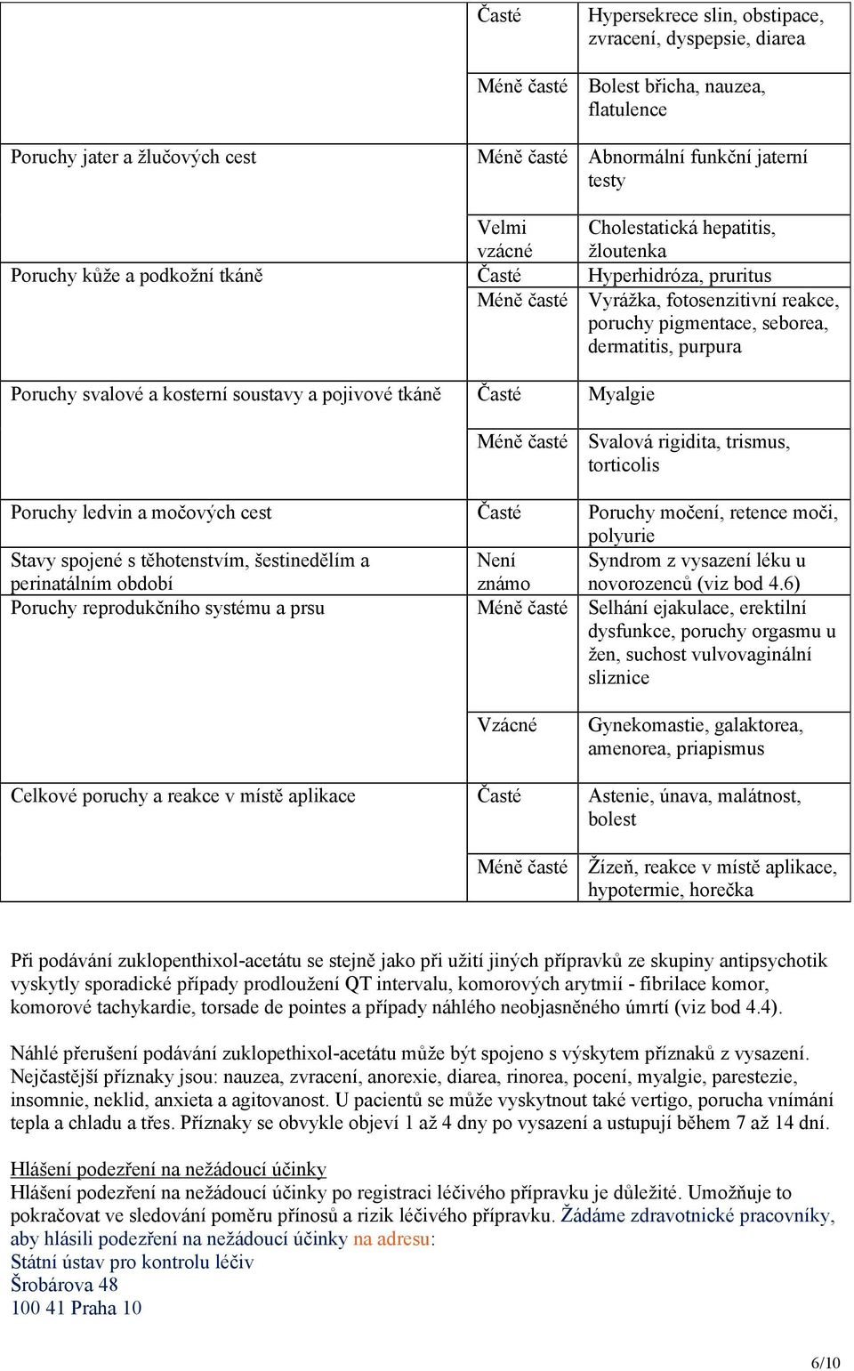 svalové a kosterní soustavy a pojivové tkáně Časté Myalgie Méně časté Svalová rigidita, trismus, torticolis Poruchy ledvin a močových cest Časté Poruchy močení, retence moči, polyurie Stavy spojené s