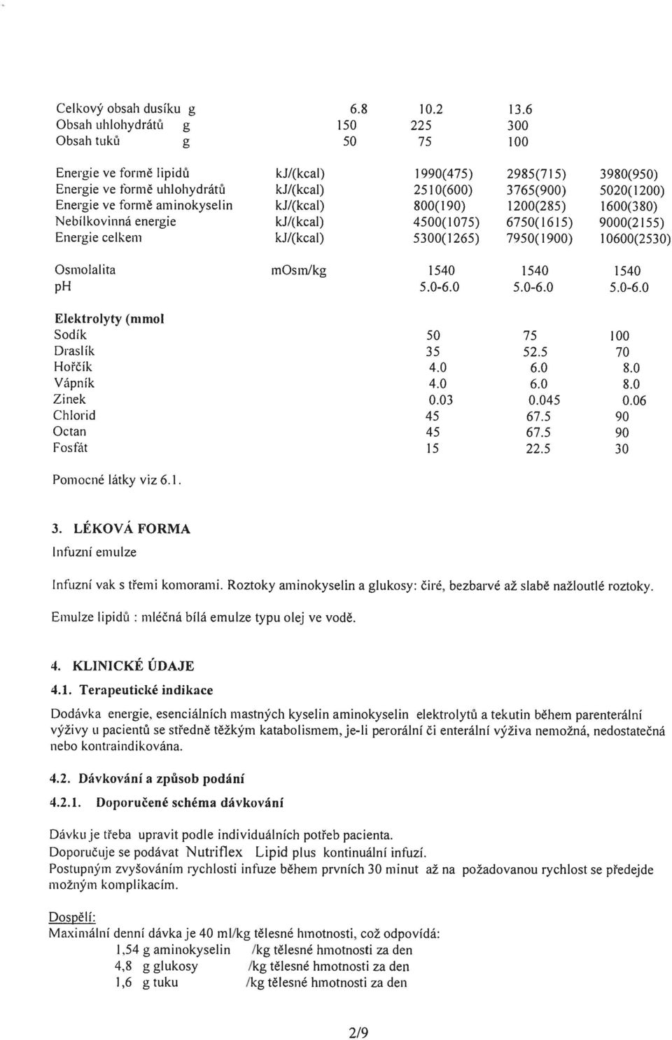 ve formě aminokyselin kj/(kcal) 800(190) 1200(285) 1600(380) Nebílkovinná energie kj/(kcal) 4500(1075) 6750(1615) 9000(2 155) Energie cel kern kj/(kcal) 5300(1265) 7950(1 900) 10600(2530) Osmolalita