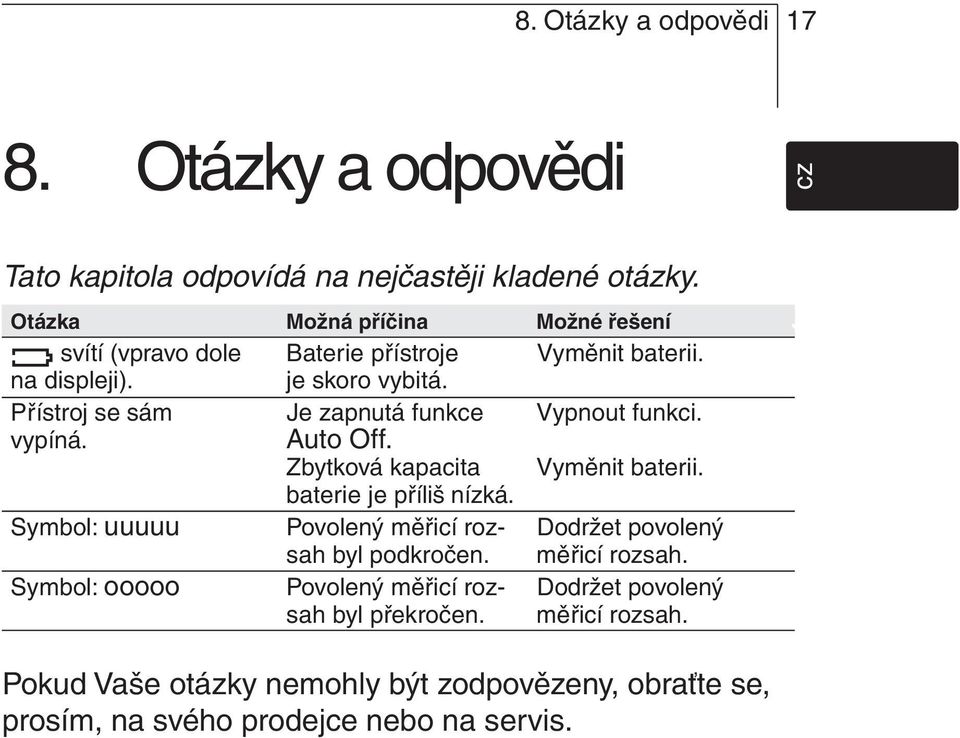 Přístroj se sám Je zapnutá funkce Vypnout funkci. vypíná. Auto Off. Zbytková kapacita Vyměnit baterii. baterie je příliš nízká.