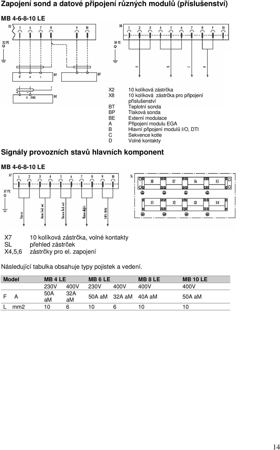 DTI C Sekvence kotle D Volné kontakty X7 SL X4,5,6 10 kolíková zástrčka, volné kontakty přehled zástrček zástrčky pro el.