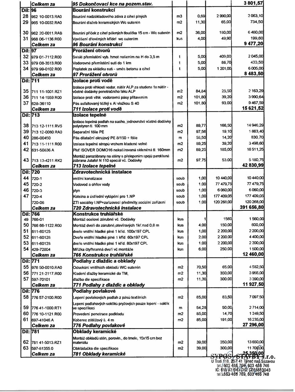 dřevěných křldel wc suterém kus 4,00 49,90 199,60 Celkem za 96 Bourání konstrukcí 9 477,20 Prorážení otvorů óií: 97 32 979 01-71 12.R00 Svislé přemistěni vyb.