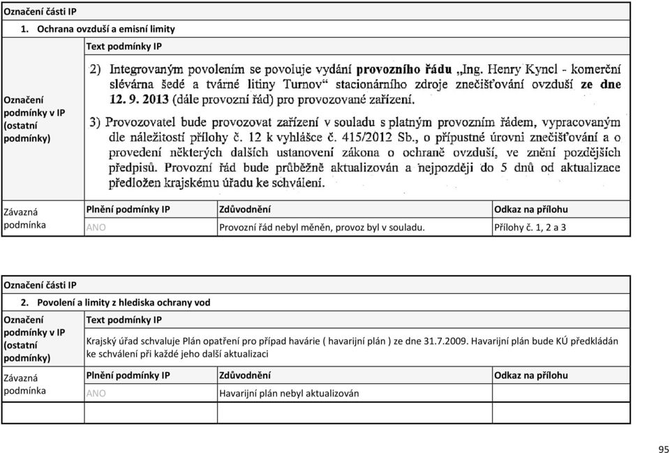 Přílohy č. 1, 2 a 3 části IP 2.
