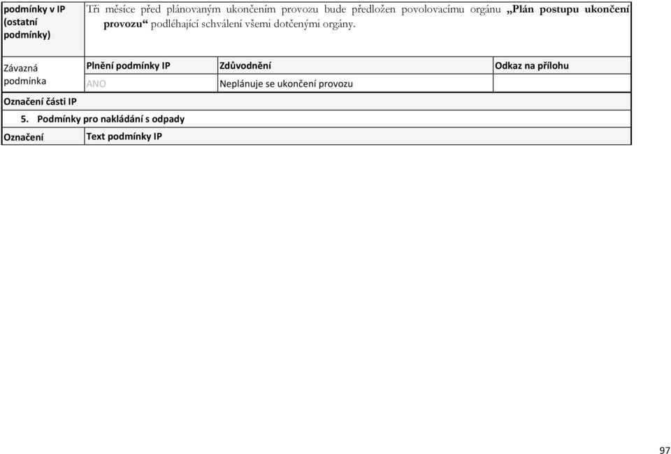 schválení všemi dotčenými orgány. Závazná podmínka části IP 5.
