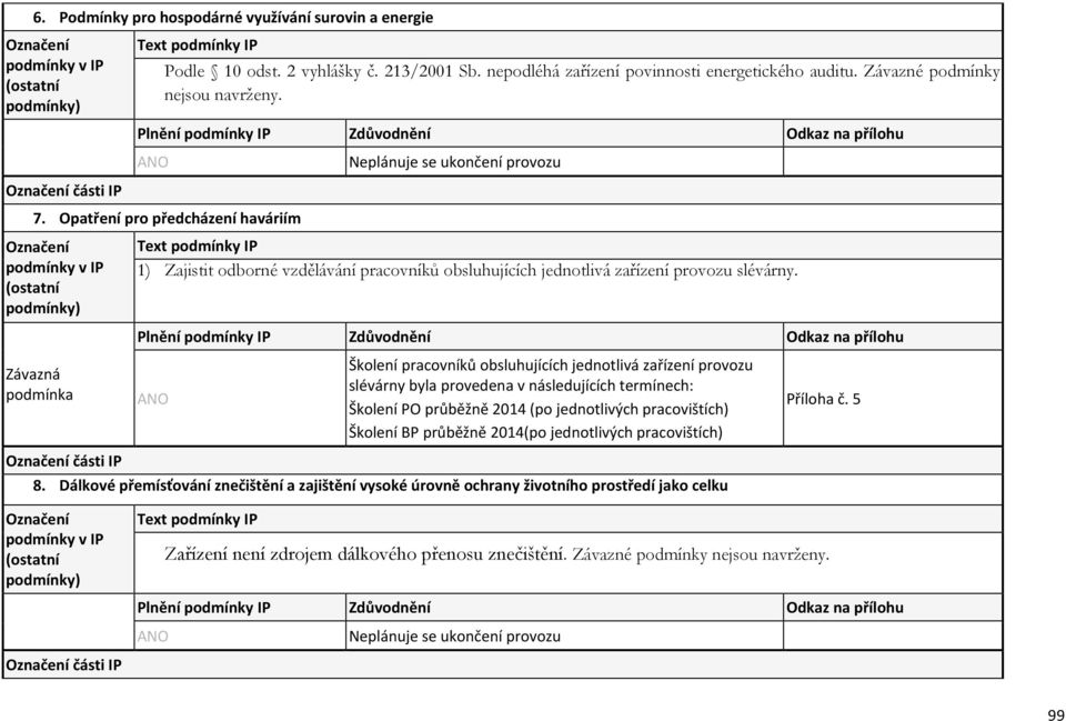 Závazná podmínka Školení pracovníků obsluhujících jednotlivá zařízení provozu slévárny byla provedena v následujících termínech: Školení PO průběžně 2014 (po jednotlivých pracovištích) Školení BP