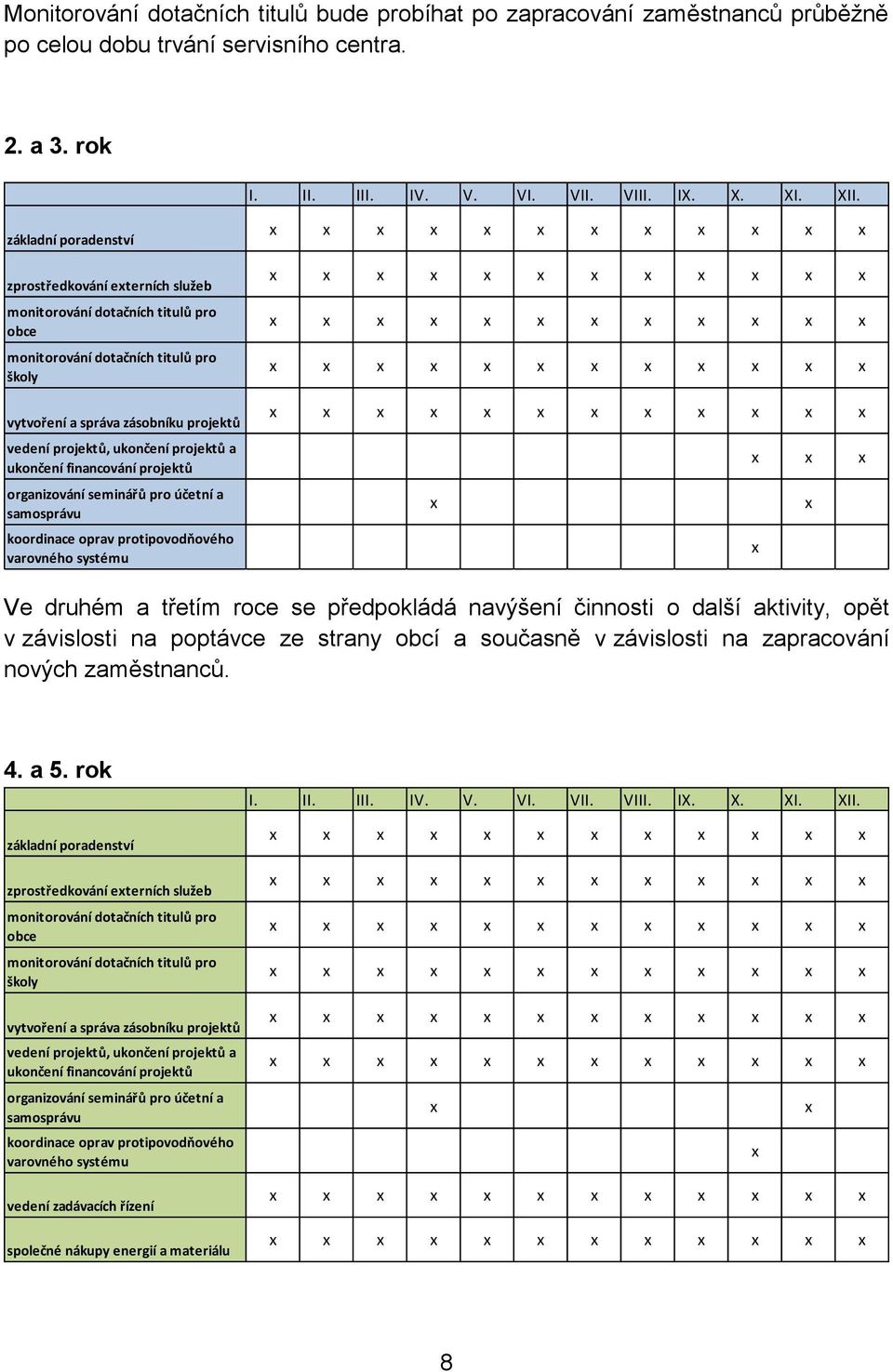 projektů a ukončení financování projektů organizování seminářů pro účetní a samosprávu koordinace oprav protipovodňového varovného systému Ve druhém a třetím roce se předpokládá navýšení činnosti o