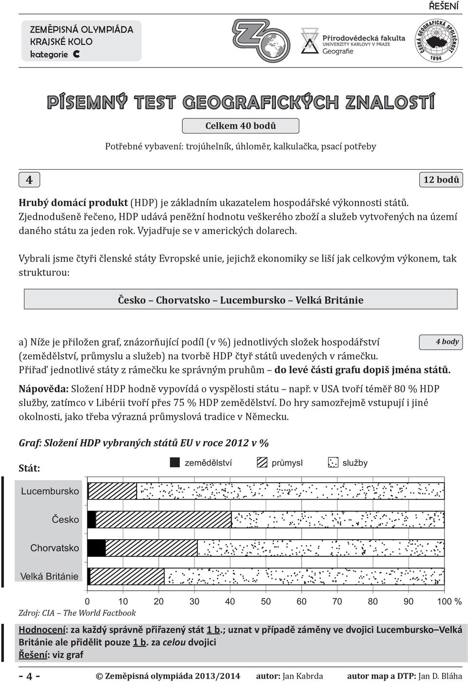 Vybrali jsme čtyři členské státy Evropské unie, jejichž ekonomiky se liší jak celkovým výkonem, tak strukturou: Česko Chorvatsko Lucembursko Velká Británie a) Níže je přiložen graf, znázorňující