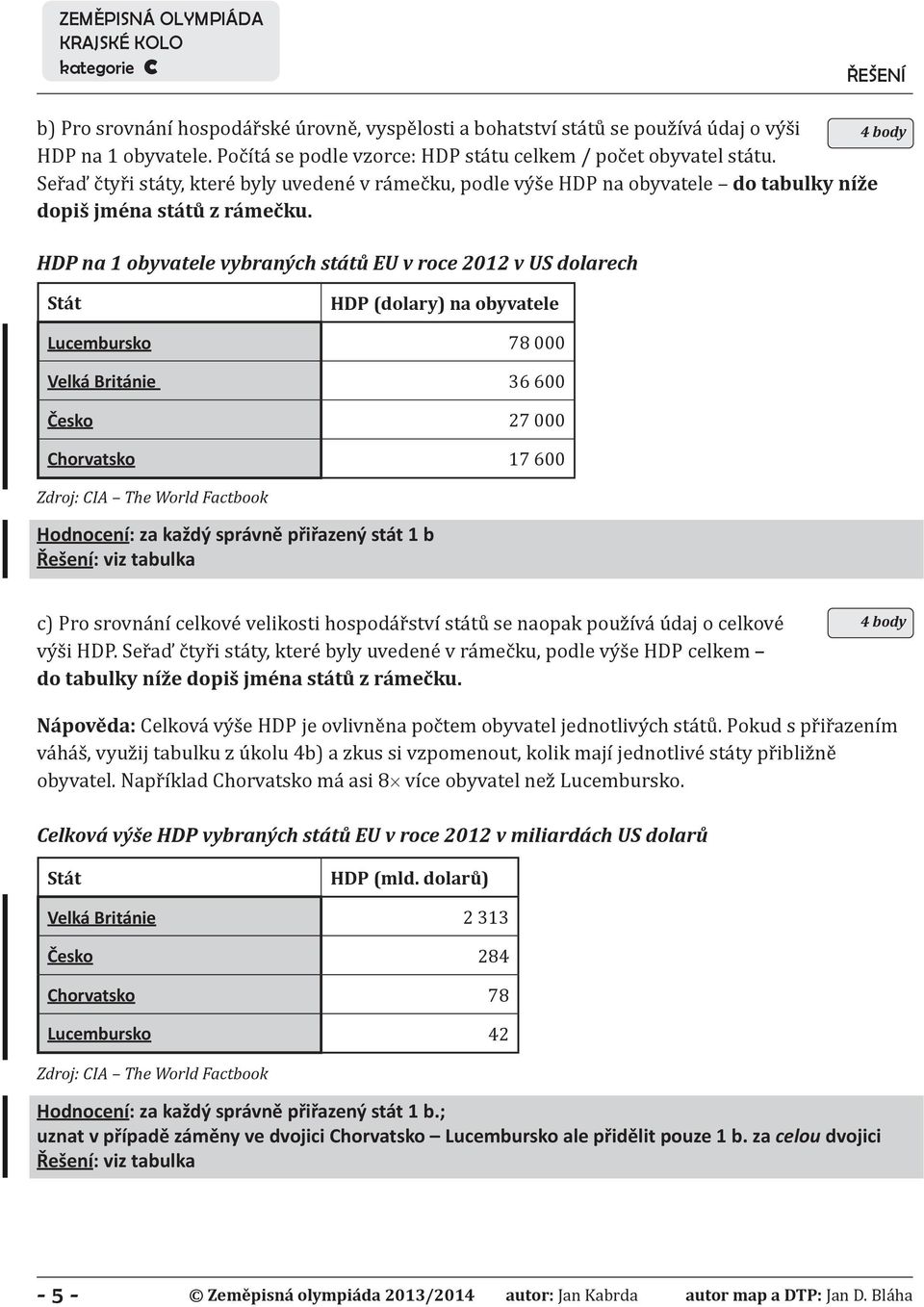 HDP na 1 obyvatele vybraných států EU v roce 2012 v US dolarech 4 body Stát HDP (dolary) na obyvatele Lucembursko 78 000 Velká Británie 36 600 Česko 27 000 Chorvatsko 17 600 Zdroj: CIA The World