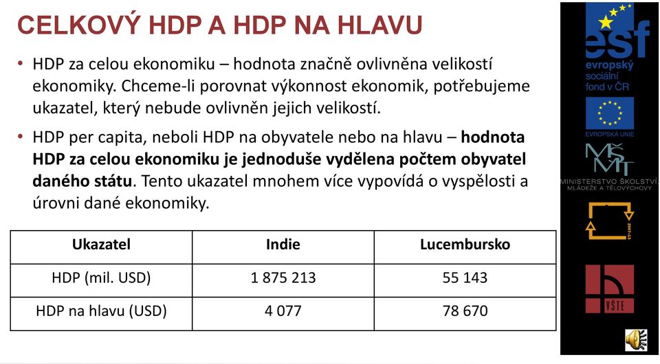 HDP per capita, neboli HDP na obyvatele nebo na hlavu hodnota HDP za celou ekonomiku je jednoduše vydělena počtem obyvatel