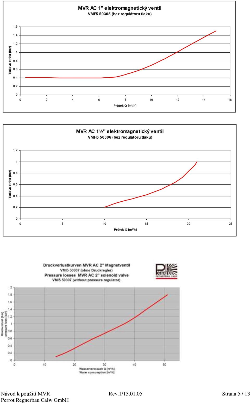 [m³/h] MVR AC 1½" elektromagnetický ventil VMH5 50306 (bez regulátoru tlaku) 1,2 1 0,8
