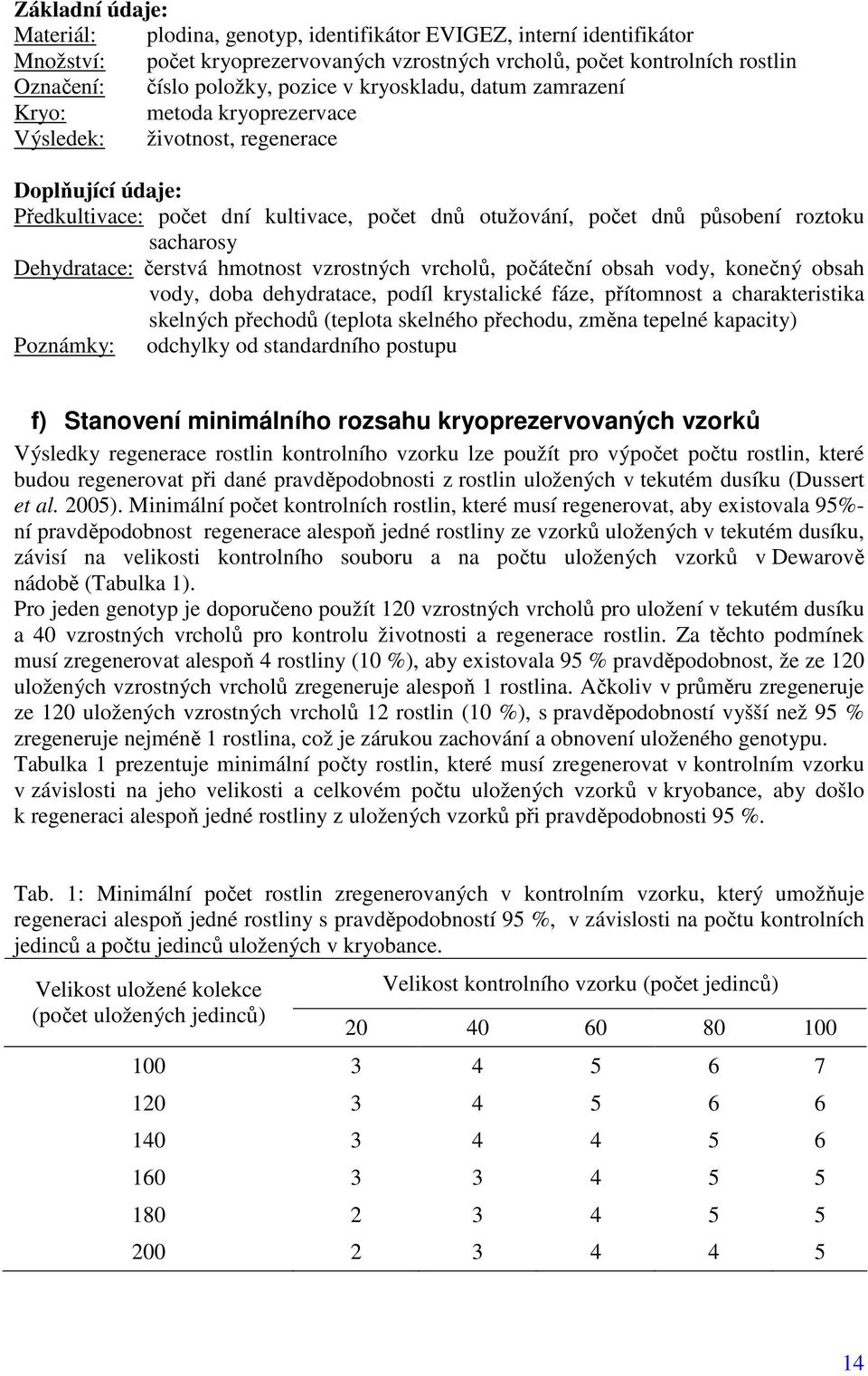 sacharosy Dehydratace: čerstvá hmotnost vzrostných vrcholů, počáteční obsah vody, konečný obsah vody, doba dehydratace, podíl krystalické fáze, přítomnost a charakteristika skelných přechodů (teplota