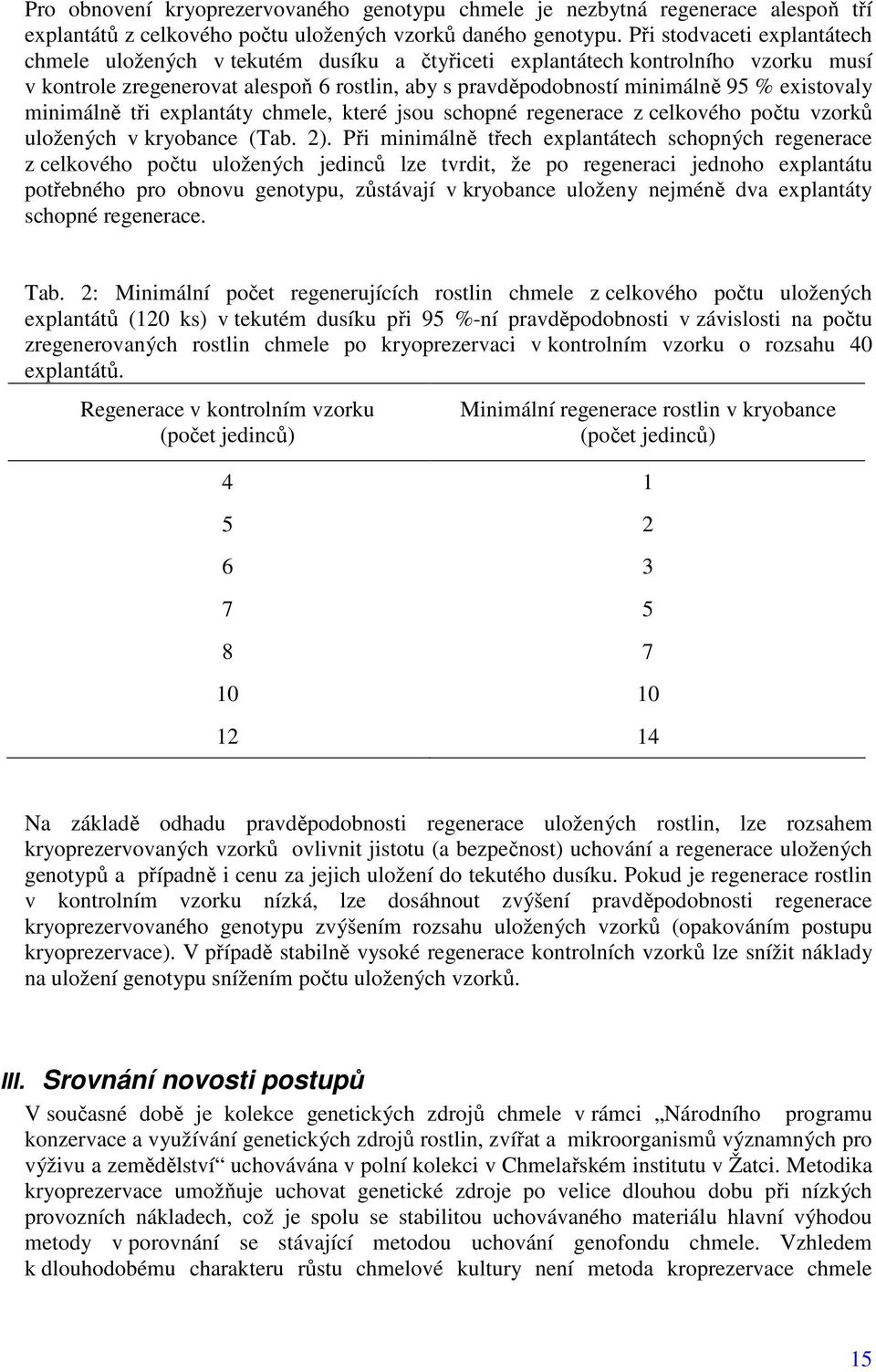 existovaly minimálně tři explantáty chmele, které jsou schopné regenerace z celkového počtu vzorků uložených v kryobance (Tab. 2).