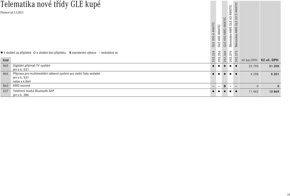 s k. 531 nelze s k.