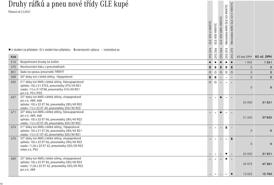 disky kol AMG z lehké slitiny, 5dvoupaprskové - - - vpředu: 10J x 21 ET52, pneumatiky 275/45 R21 vzadu: 11J x 21 ET38, pneumatiky 315/40 R21 jen s k.