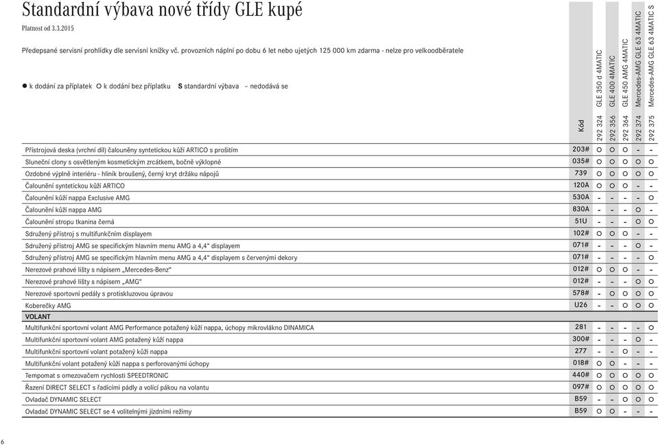 prošitím 203# - - Sluneční clony s osvětleným kosmetickým zrcátkem, bočně výklopné 035# Ozdobné výplně interiéru - hliník broušený, černý kryt držáku nápojů 739 Čalounění syntetickou kůží ARTICO 120A