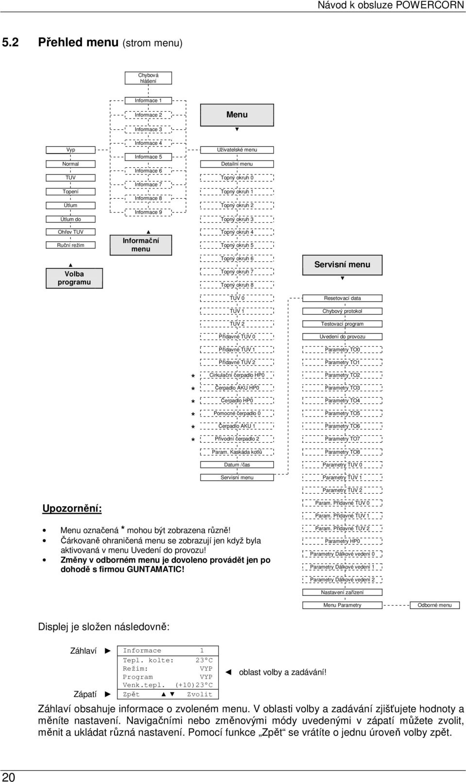 Topný okruh 8 TUV 0 TUV 1 TUV 2 Přídavné TUV 0 Přídavné TUV 1 Servisní menu Resetovací data Chybový protokol Testovací program Uvedení do provozu Parametry TO0 * * * * * * Přídavné TUV 2 Cirkulační