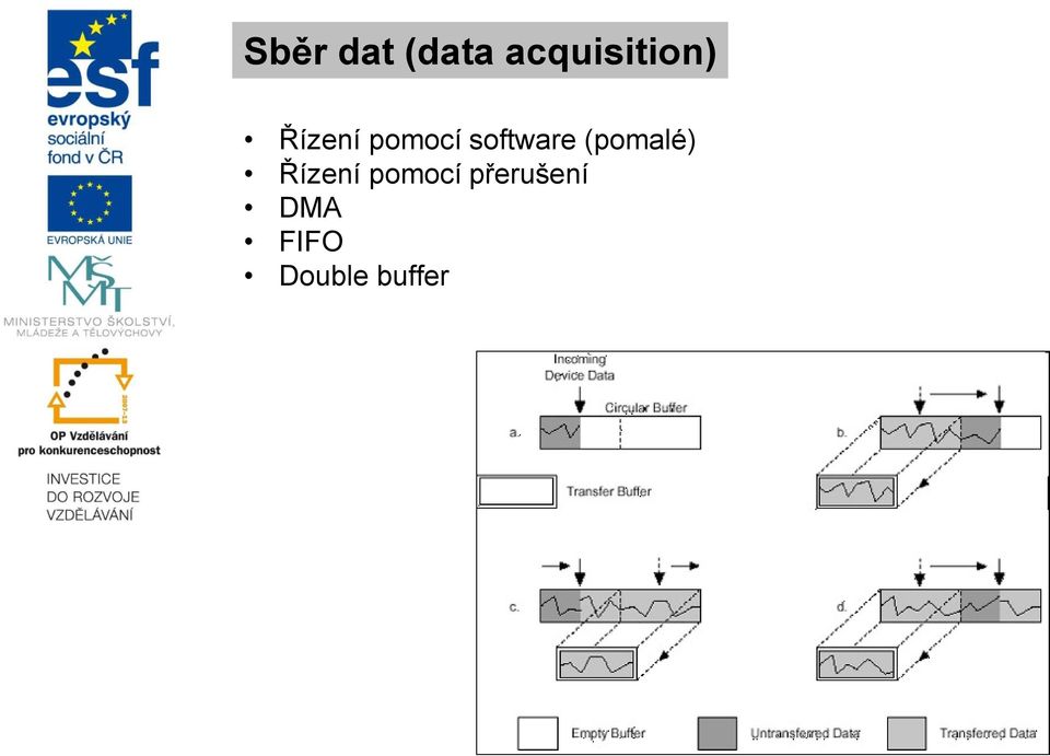 software (pomalé) Řízení