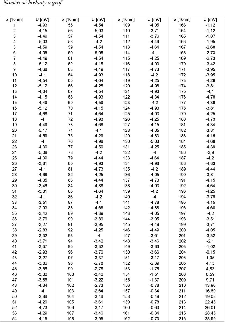 64-4,93 118-4,2 172-3,95 11-4,54 65-4,64 119-4,25 173-4,29 12-5,12 66-4,25 120-4,98 174-3,81 13-4,64 67-4,54 121-4,93 175-4,1 14-4,15 68-4,93 122-4,34 176-4,78 15-4,49 69-4,59 123-4,2 177-4,39