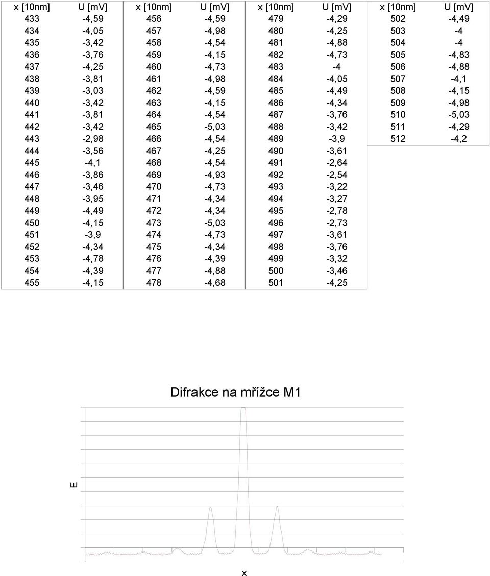 465-5,03 488-3,42 511-4,29 443-2,98 466-4,54 489-3,9 512-4,2 444-3,56 467-4,25 490-3,61 445-4,1 468-4,54 491-2,64 446-3,86 469-4,93 492-2,54 447-3,46 470-4,73 493-3,22 448-3,95 471-4,34 494-3,27