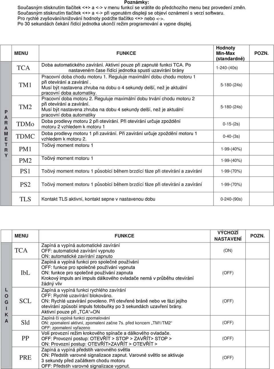 Po 30 sekundách čekání řídící jednotka ukončí režim programování a vypne displej. P R M E T R Y TC TM1 TM2 TDMo TDMC PM1 PM2 FUNKCE Doba automatického zavírání. ktivní pouze při zapnuté funkci TC.