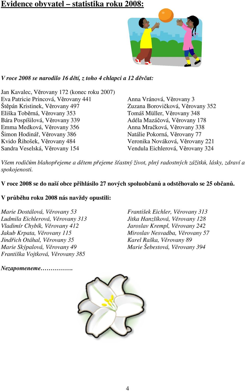 Medková, Věrovany 356 Anna Mračková, Věrovany 338 Šimon Hodinář, Věrovany 386 Natálie Pokorná, Věrovany 77 Kvido Řihošek, Věrovany 484 Veronika Nováková, Věrovany 221 Sandra Veselská, Věrovany 154