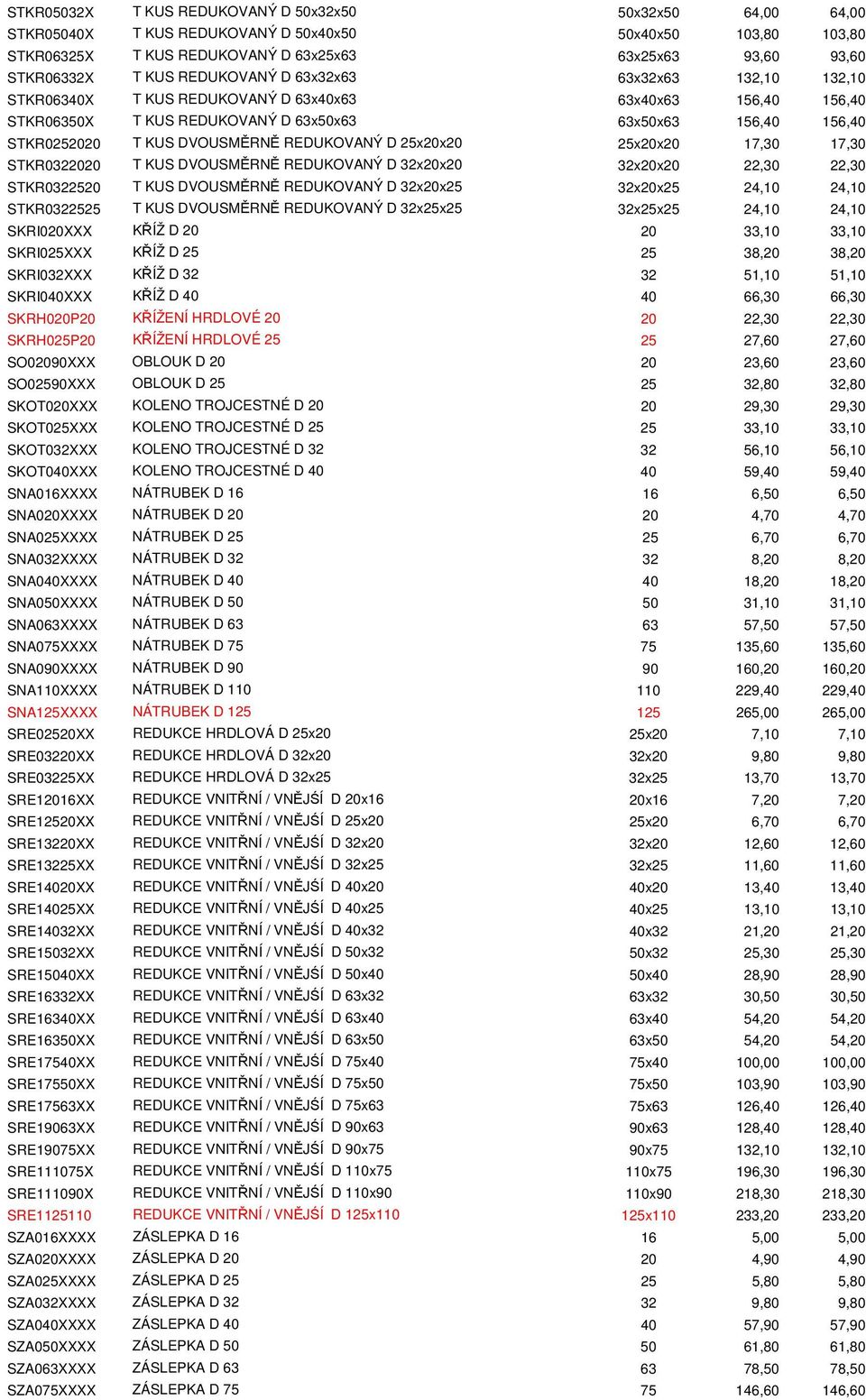 REDUKOVANÝ D 25x20x20 25x20x20 17,30 17,30 STKR0322020 T KUS DVOUSMĚRNĚ REDUKOVANÝ D 32x20x20 32x20x20 22,30 22,30 STKR0322520 T KUS DVOUSMĚRNĚ REDUKOVANÝ D 32x20x25 32x20x25 24,10 24,10 STKR0322525