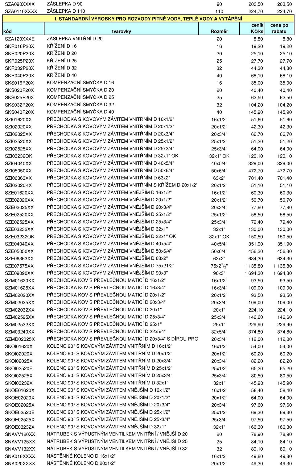 KOMPENZAČNÍ SMYČKA D 20 20 40,40 40,40 SKS025P20X KOMPENZAČNÍ SMYČKA D 25 25 62,50 62,50 SKS032P20X KOMPENZAČNÍ SMYČKA D 32 32 104,20 104,20 SKS040P20X KOMPENZAČNÍ SMYČKA D 40 40 145,90 145,90