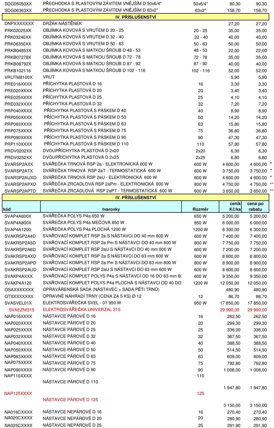 OBJÍMKA KOVOVÁ S MATKOU ŠROUB D 48-53 48-53 22,00 22,00 PRKB07278X OBJÍMKA KOVOVÁ S MATKOU ŠROUB D 72-78 72-78 35,00 35,00 PRKB08792X OBJÍMKA KOVOVÁ S MATKOU ŠROUB D 87-92 87-92 40,00 40,00