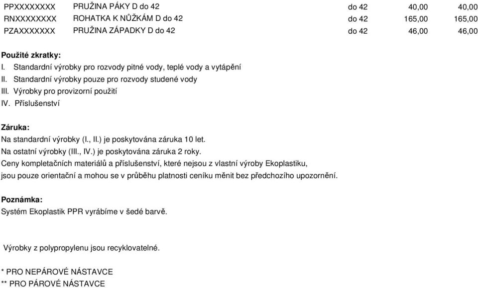 Příslušenství Záruka: Na standardní výrobky (I., II.) je poskytována záruka 10 let. Na ostatní výrobky (III., IV.) je poskytována záruka 2 roky.