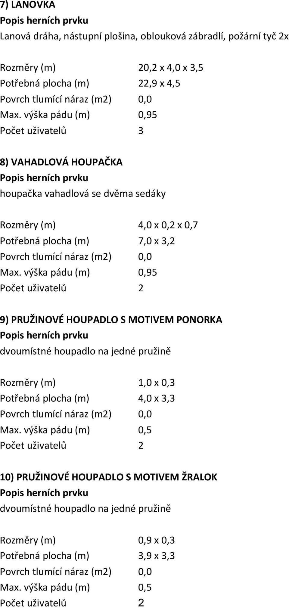 HOUPADLO S MOTIVEM PONORKA dvoumístné houpadlo na jedné pružině Rozměry (m) 1,0 x 0,3 Potřebná plocha (m) 4,0 x 3,3 Max.