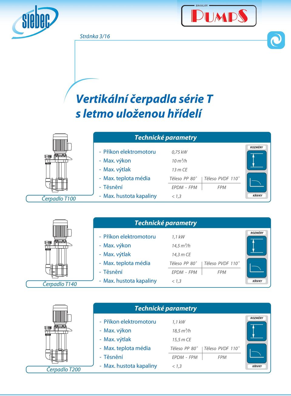 hustota kapaliny < 1,3 1,1 kw 14,5 m³/h 14,3 m CE EPDM - Čerpadlo T140 -