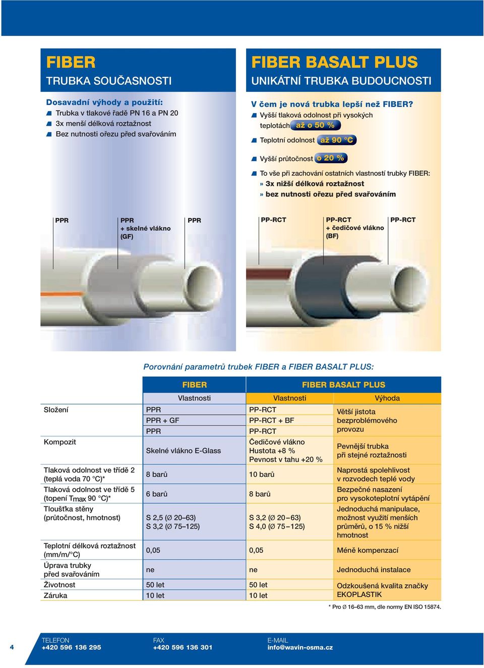 Vy í tlakoá odolnost pfii ysok ch teplotách aï o 50 % Teplotní odolnost aï 90 c Vy í prûtoãnost o 20 % To e pfii zachoání ostatních lastností trubky FIBE:» 3x niï í délkoá roztaïnost» bez nutnosti