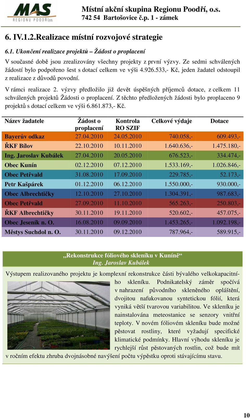 výzvy předložilo již devět úspěšných příjemců dotace, z celkem 11 schválených projektů Žádosti o proplacení. Z těchto předložených žádosti bylo proplaceno 9 projektů s dotací celkem ve výši 6.861.