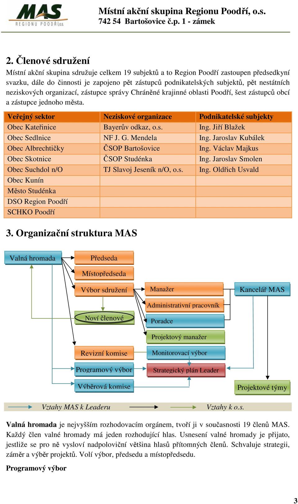 Veřejný sektor Neziskové organizace Podnikatelské subjekty Obec Kateřinice Bayerův odkaz, o.s. Ing. Jiří Blažek Obec Sedlnice NF J. G. Mendela Ing.