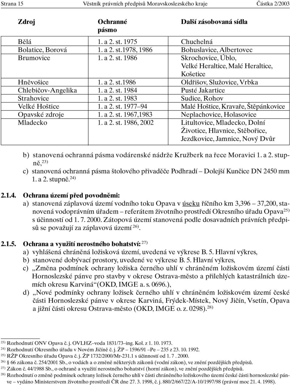 a 2. st. 1977 94 Malé Ho tice, Kravafie, tûpánkovice Opavské zdroje 1. a 2. st. 1967,1983 Neplachovice, Holasovice Mladecko 1. a 2. st. 1986, 2002 Litultovice, Mladecko, Dolní Îivotice, Hlavnice, Stûbofiice, Jezdkovice, Jamnice, Nov DvÛr b) stanovená ochranná pásma vodárenské nádrïe KruÏberk na fiece Moravici 1.
