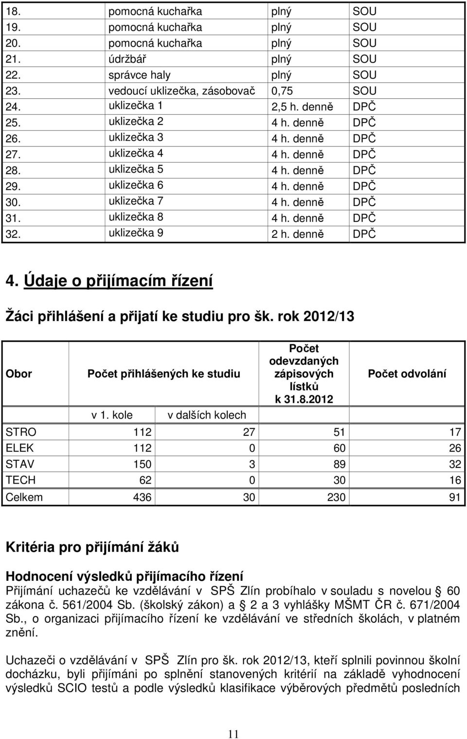 uklizečka 7 4 h. denně DPČ 31. uklizečka 8 4 h. denně DPČ 32. uklizečka 9 2 h. denně DPČ 4. Údaje o přijímacím řízení Žáci přihlášení a přijatí ke studiu pro šk.