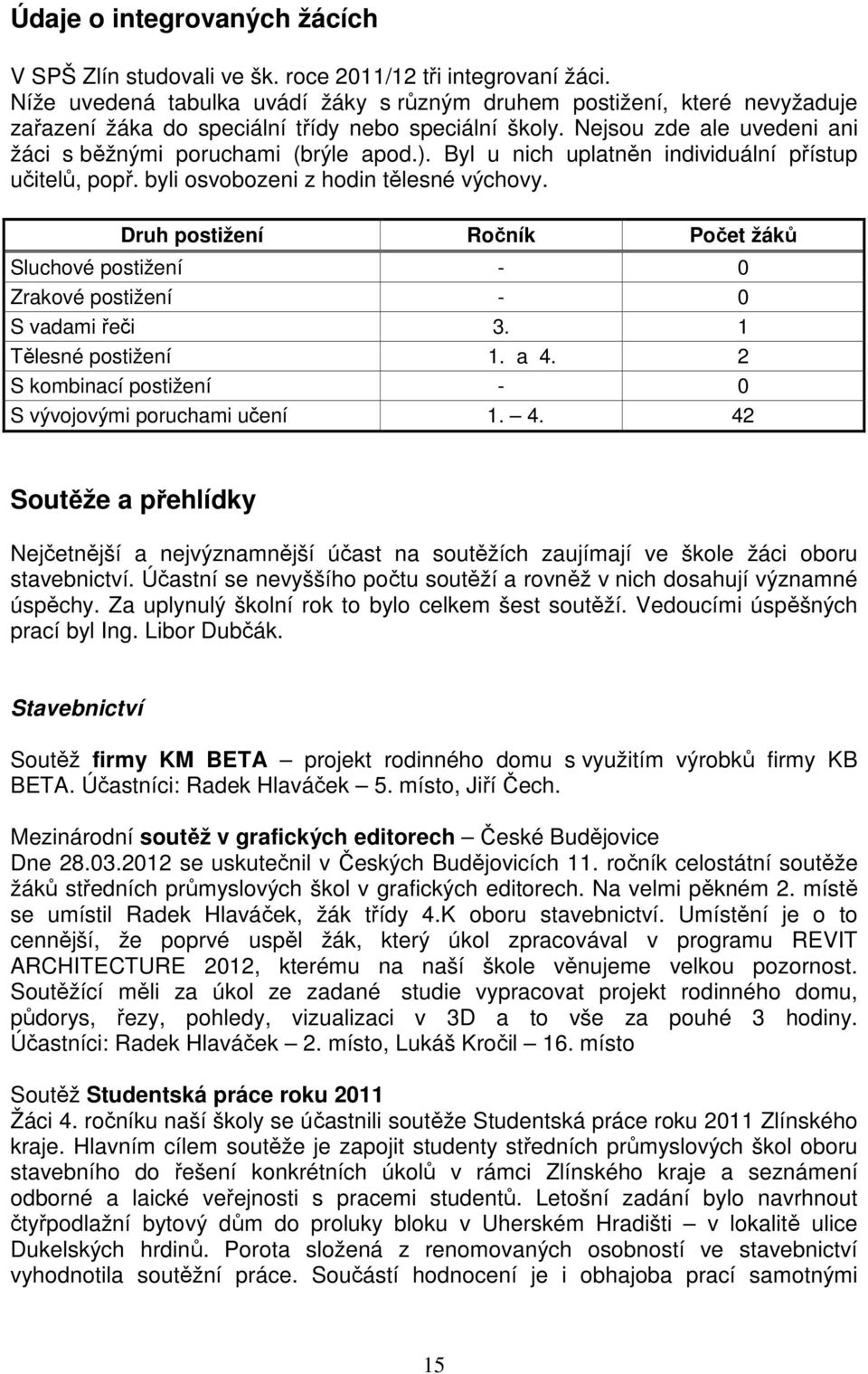 Byl u nich uplatněn individuální přístup učitelů, popř. byli osvobozeni z hodin tělesné výchovy. Druh postižení Ročník Počet žáků Sluchové postižení - 0 Zrakové postižení - 0 S vadami řeči 3.