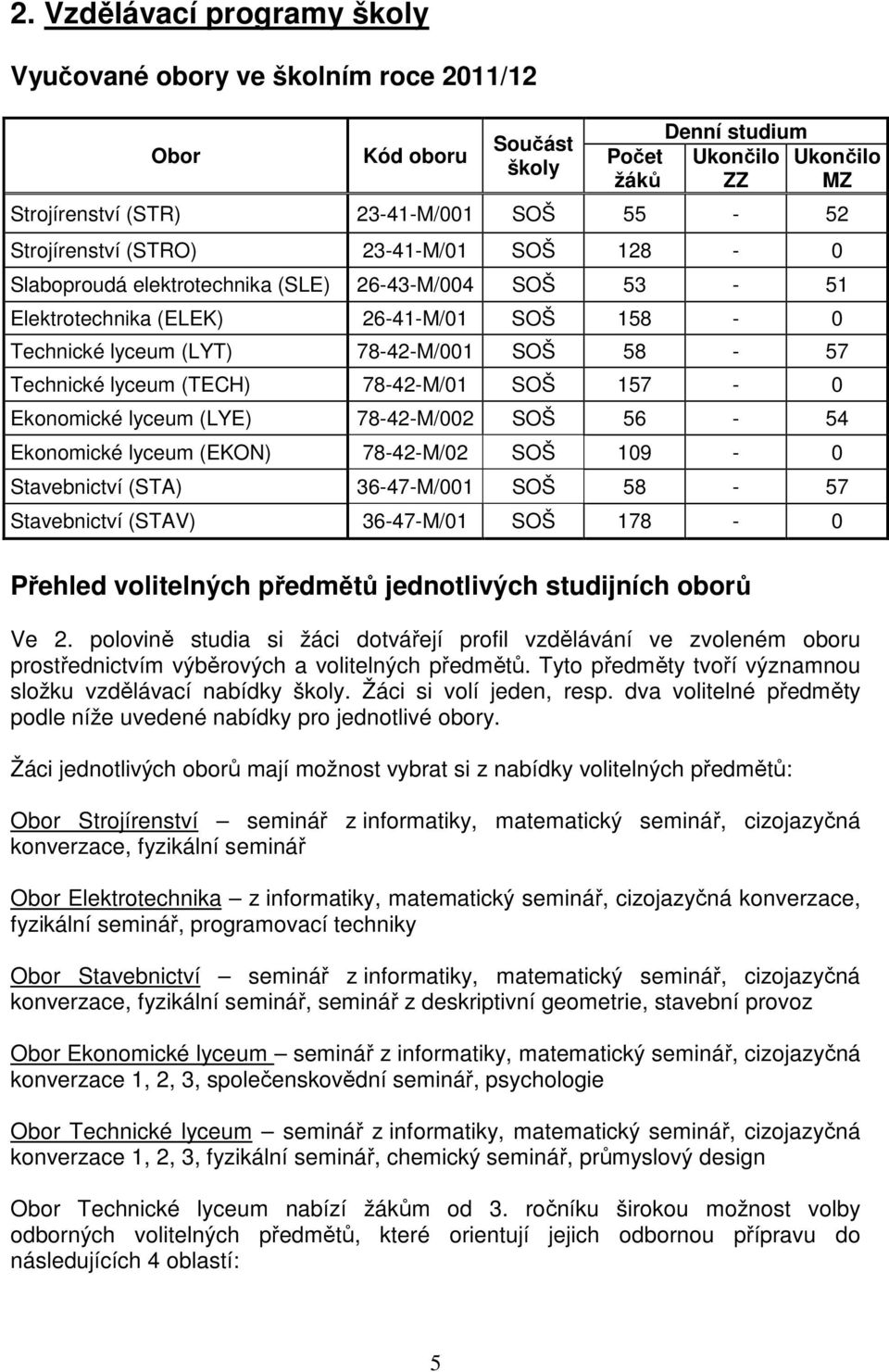 lyceum (TECH) 78-42-M/01 SOŠ 157-0 Ekonomické lyceum (LYE) 78-42-M/002 SOŠ 56-54 Ekonomické lyceum (EKON) 78-42-M/02 SOŠ 109-0 Stavebnictví (STA) 36-47-M/001 SOŠ 58-57 Stavebnictví (STAV) 36-47-M/01