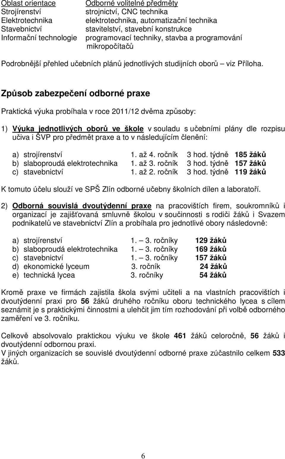 Způsob zabezpečení odborné praxe Praktická výuka probíhala v roce 2011/12 dvěma způsoby: 1) Výuka jednotlivých oborů ve škole v souladu s učebními plány dle rozpisu učiva i ŠVP pro předmět praxe a to