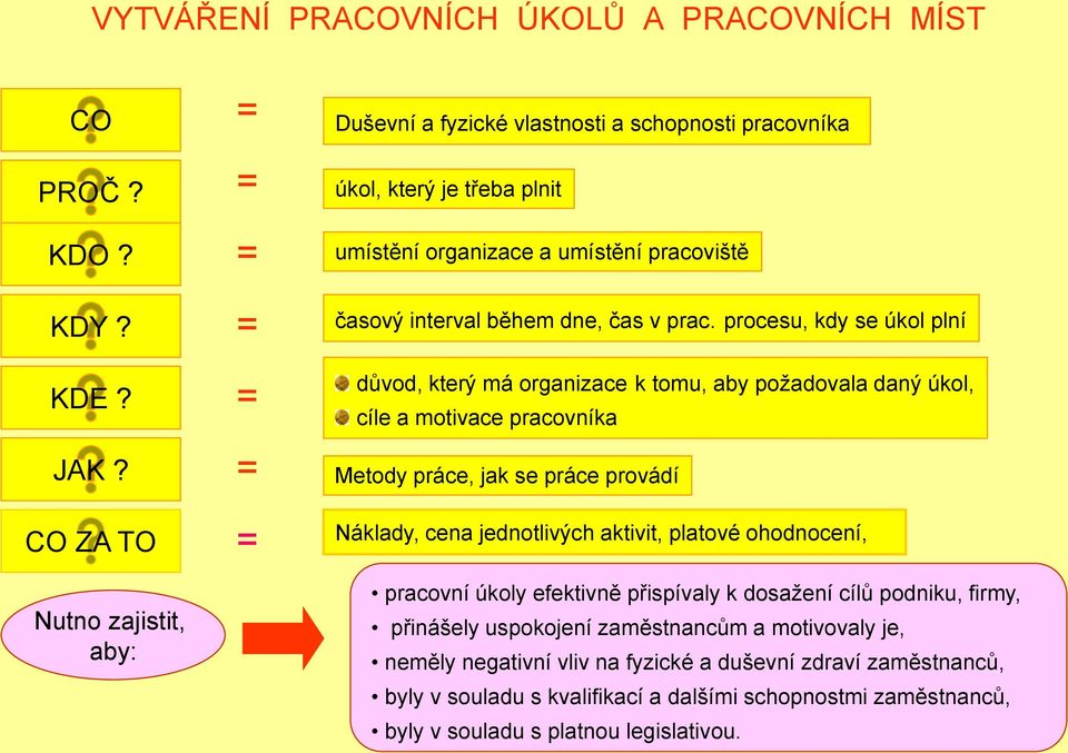 procesu, kdy se úkol plní dŧvod, který má organizace k tomu, aby požadovala daný úkol, cíle a motivace pracovníka Metody práce, jak se práce provádí CO ZA TO = Náklady, cena jednotlivých