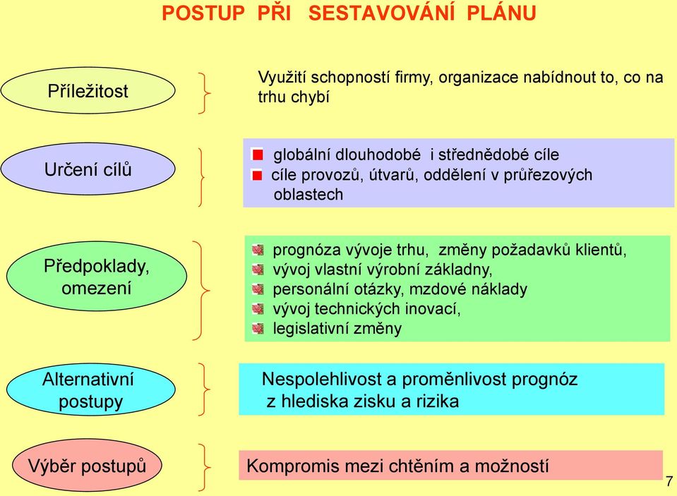 prognóza vývoje trhu, změny požadavkŧ klientŧ, vývoj vlastní výrobní základny, personální otázky, mzdové náklady vývoj technických