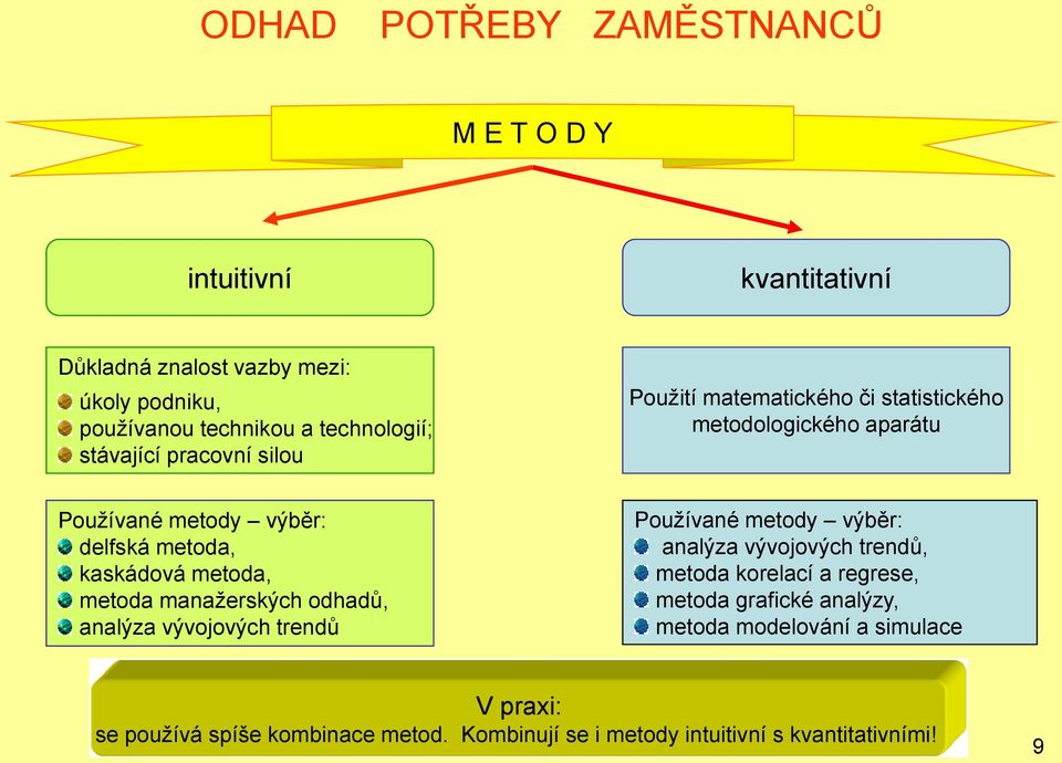 metoda, metoda manažerských odhadŧ, analýza vývojových trendŧ Používané metody výběr: analýza vývojových trendŧ, metoda korelací a regrese,