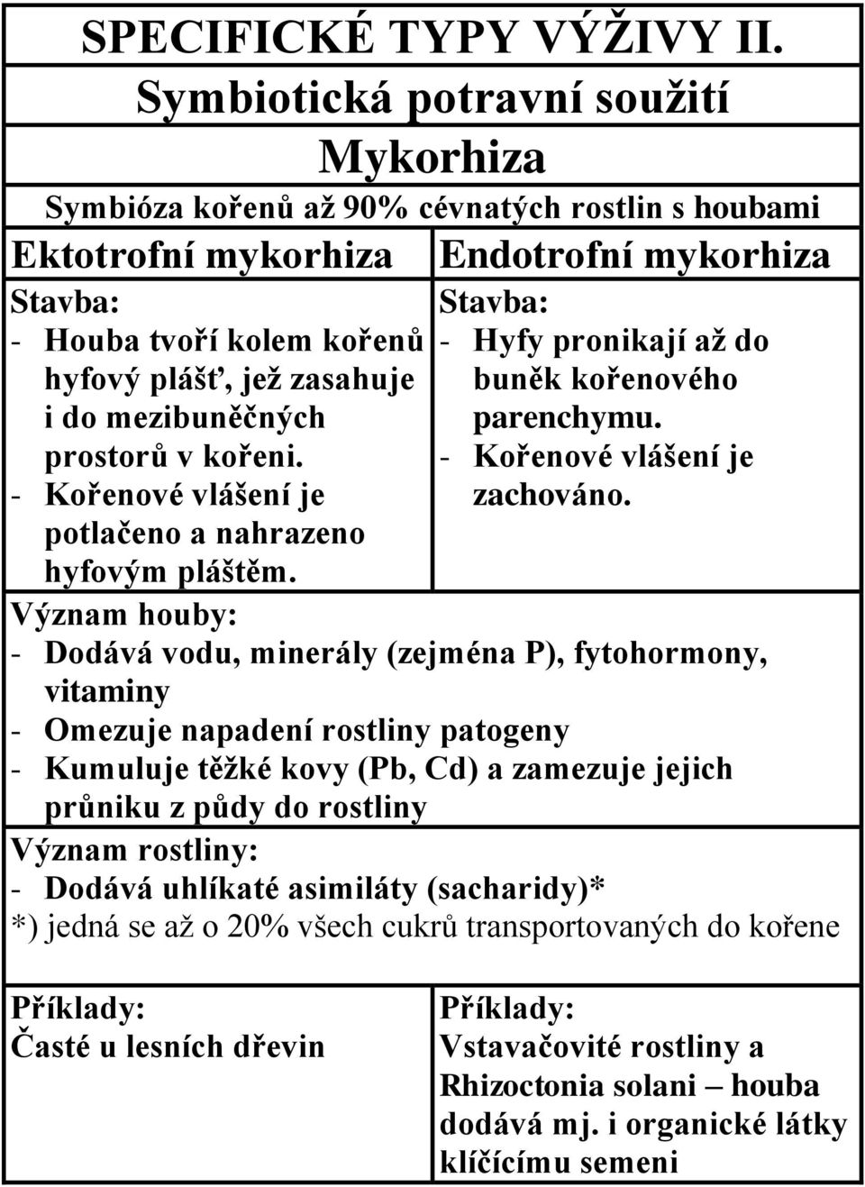 prostorů v kořeni. - Kořenové vlášení je potlačeno a nahrazeno hyfovým pláštěm. Endotrofní mykorhiza Stavba: - Hyfy pronikají až do buněk kořenového parenchymu. - Kořenové vlášení je zachováno.