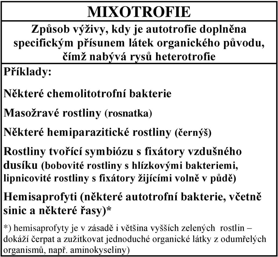 hlízkovými bakteriemi, lipnicovité rostliny s fixátory žijícími volně v půdě) Hemisaprofyti (některé autotrofní bakterie, včetně sinic a některé řasy)* *)